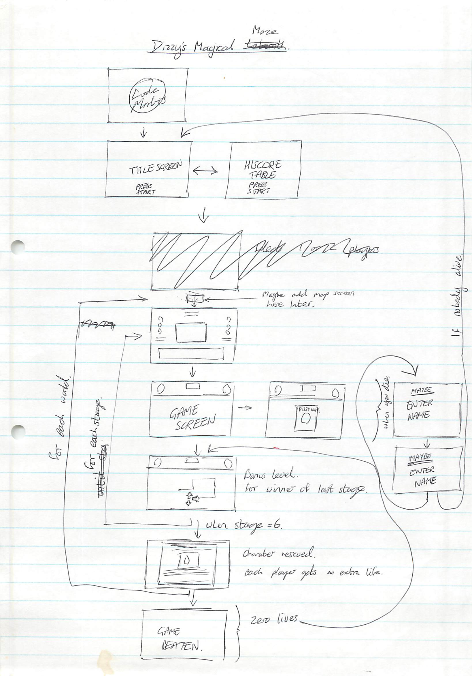 Go! Dizzy Go! - Notes #11